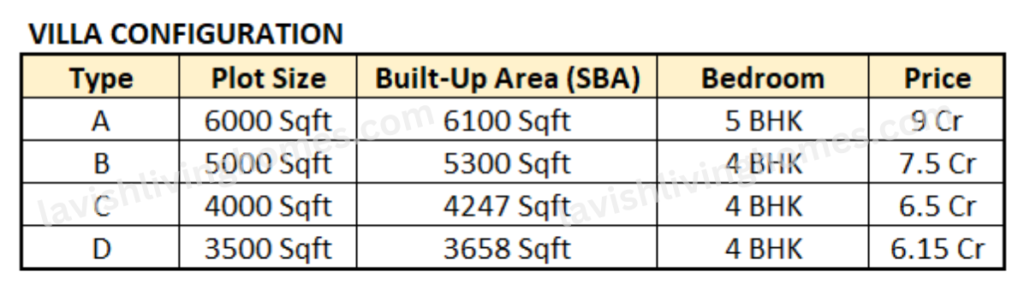 Sycon Maitri Villa Configuration