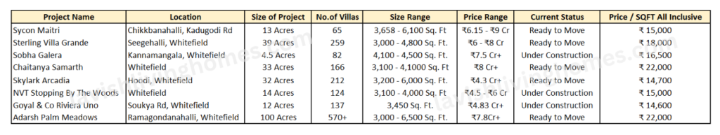 Sycon Maitri comparison table